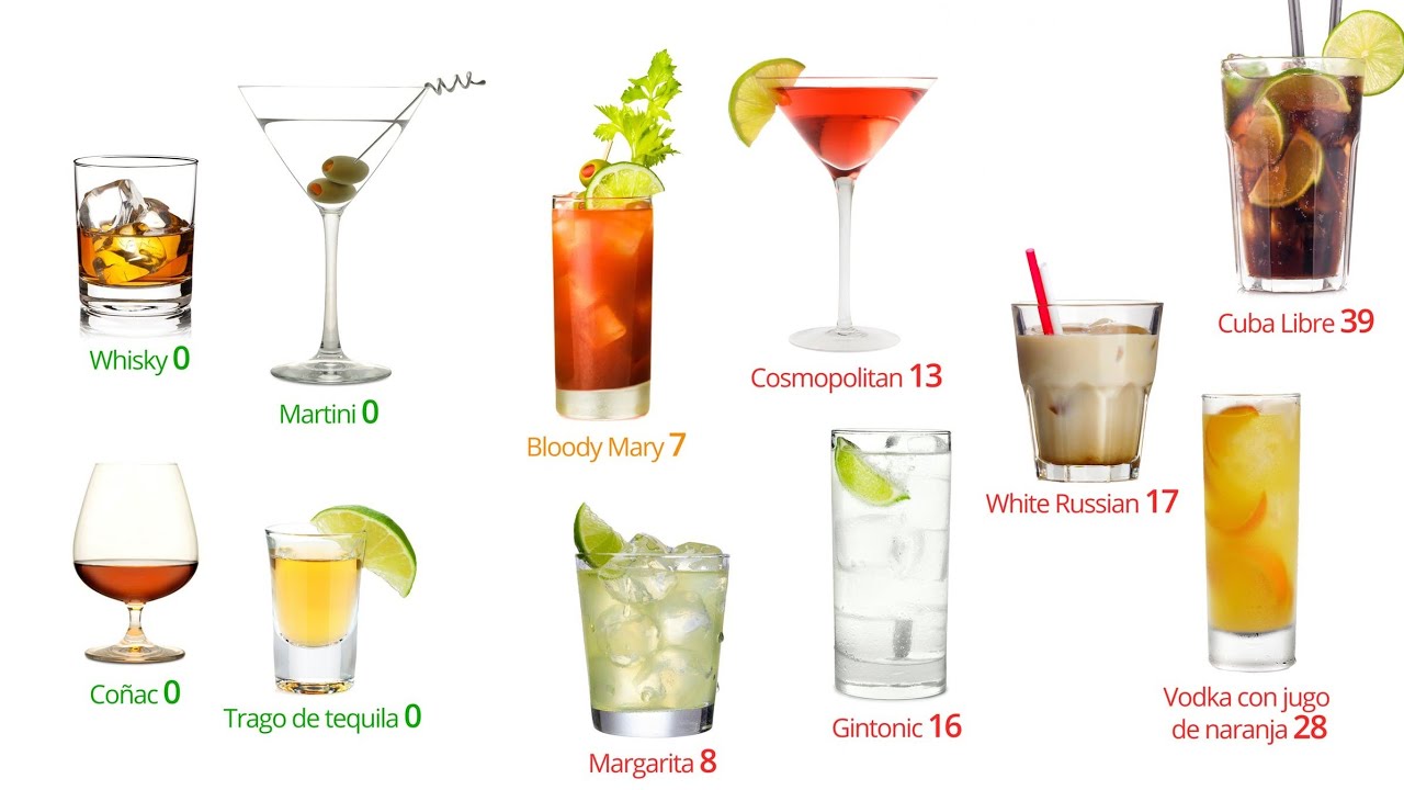 ¿Qué cóctel beber si estás a dieta?